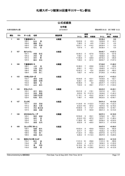 札幌スポーツ館第30回豊平川サーモン駅伝
