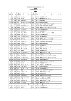 出番 選 JEF 会員番号 名 JEF 登録番号 番 号 所 属 備 考 1 川合 正育