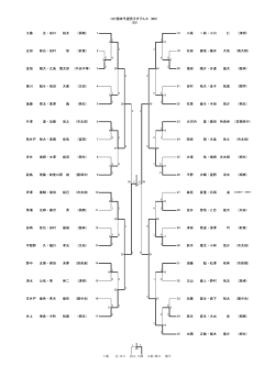 H27国体予選男子ダブルス (MD) (35) (商大附) 増田 陽介・井達 - Hi-HO