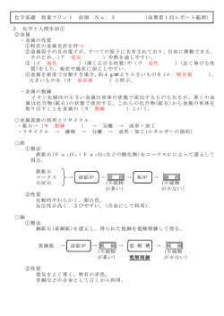 化学基礎 授業プリント 前期 No．3 （前期第1回レポート範囲） 3 化学と