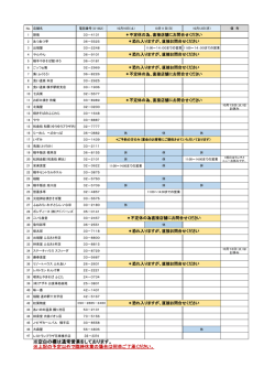 ※空白の欄は通常営業をしております。 ※上記の予定以外で臨時休業の