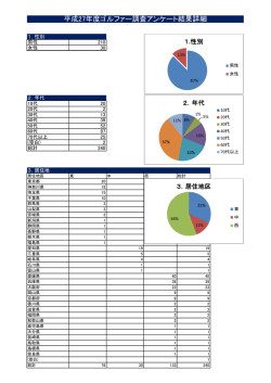 H27年度PGSゴルファーアンケート調査結果