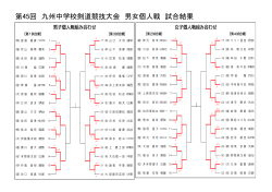 第45回 九州中学校剣道競技大会 男女個人戦 試合結果