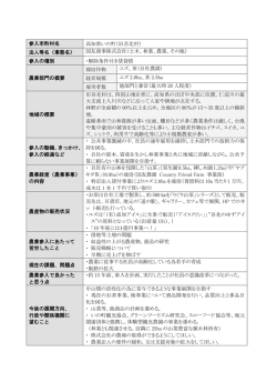 参入市町村名 高知県いの町（旧吾北村） 法人等名（業態名） 国友商事