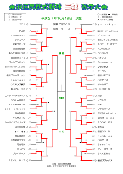 27二部秋季トーナメント戦(10月20日発表