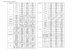 第35回 藤井寺市民総合体育大会種目別入賞者一覧（PDF：72.7KB）