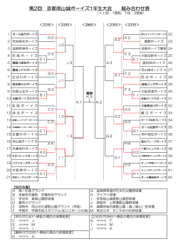 第2回 京都南山城ボーイズ1年生大会 組み合わせ表