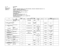 D班 一般コース（健康づくり）