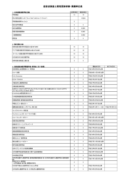 超音波検査士資格更新研修・業績単位表