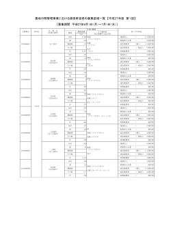 農地中間管理事業における借受希望者の募集区域一覧 【平成27年度 第