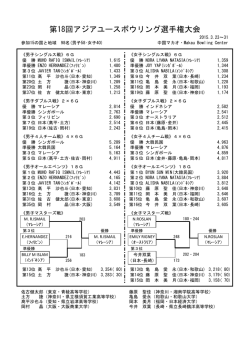 第18回アジアユースボウリング選手権大会