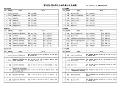 第5回全国中学生少林寺拳法大会結果