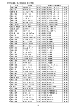 2009年度登録 4級 第5回更新 （21.3.7開催） 氏名 フリガナ 所属チーム