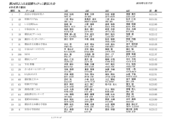 第24回よこはま国際ちびっこ駅伝大会