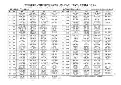 アサヒ緑健カップ第17回TVQシニアオープンゴルフ アマチュア予選会（1