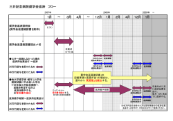 三井記念病院奨学金返済 フロー 1月 ∼ 3月 4月 ∼ 12月 1月 2月 4月