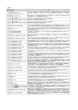 講座名 87 数学 高3 センター数学 解法のコツ 平均点前後で伸び悩む