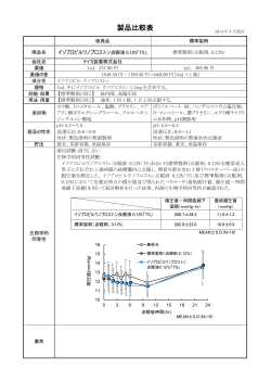 製品比較表 - テイカ製薬