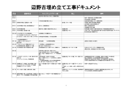 辺野古埋め立て工事ドキュメント