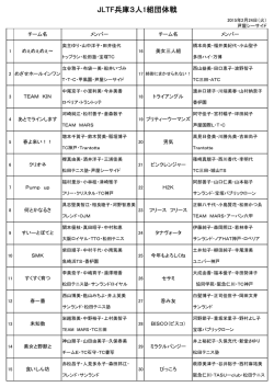 メンバー表