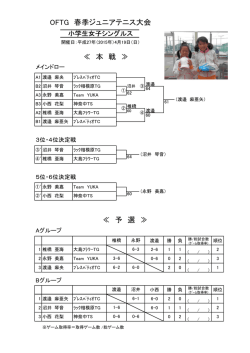 OFTG 春季ジュニアテニス大会 ≪ 本 戦 ≫ ≪ 予 選 ≫