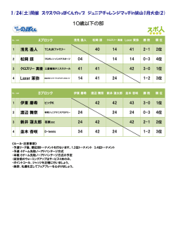 大会結果