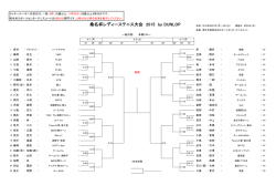 桑名杯レディーステニス大会 2015 by DUNLOP