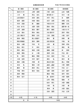 区民名簿