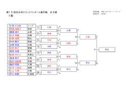 第16回全日本ｱﾏﾁｭｱﾅｲﾝﾎﾞｰﾙ選手権 女子級