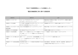 質疑回答(PDF : 224.34 KB)
