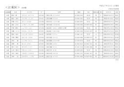 江東区議会議員公認候補者名簿20150311
