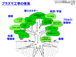 プラズマの応用(1)- 光、電磁波