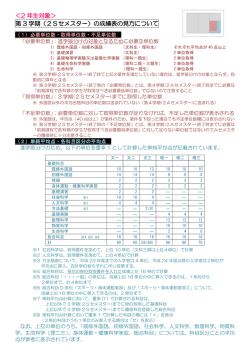 ＜2 年生対象＞ 第 3 学期（2Sセメスター）の成績表の見方について