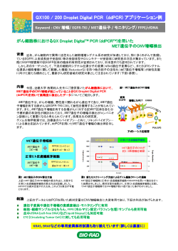 がん細胞株におけるQX Droplet Digital PCR（ddPCR）を用いたMET