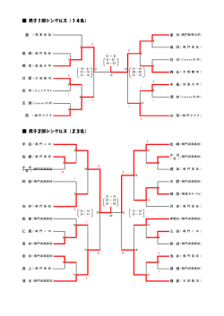 男子1部シングルス（14名）