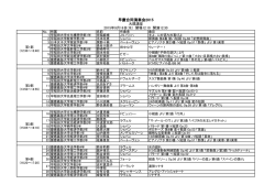 早慶合同演奏会2015 - 慶應ピアノ・ソサィエティー
