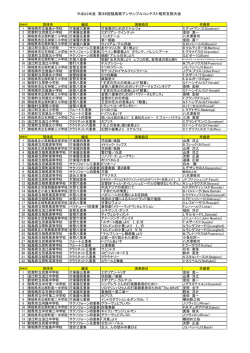 プログラム - 福島県吹奏楽連盟相双支部