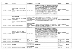 JOBANアートライン情報H26年10月（PDF）