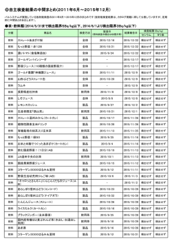 検査結果一覧（PDF）