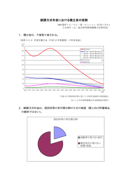 賦課方式年金における積立金の役割