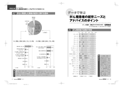 データで学ぶ がん罹患者の就労ニーズと アドバイスのポイント