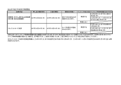 松山市平成27年末受付等期間表 決済方法 申し込み締め切り 入金の