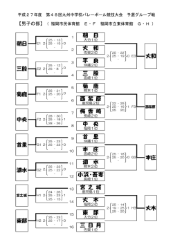 三 日 月 東部 東 部 大木 大 木 宮 之 城 小浜・吾妻 泗水 泗 水 本庄 本