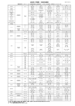 成田赤十字病院 外来担当医表
