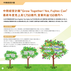 中期経営計画“Grow Together! Yes, Fujitec Can” 最終年度売上高