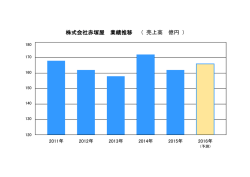 株式会社赤塚屋 業績推移 （ 売上高 億円 ）