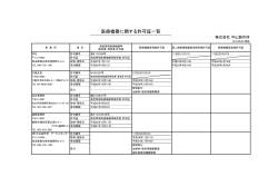 医療機器に関する許可証 一覧表 PDFデータ