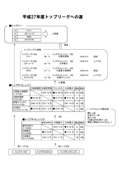 平成27年度トップリーグへの道