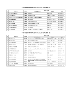 平成26年度海外見本市等出展事業助成金 交付事業一覧