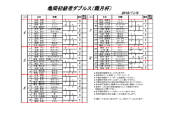 亀岡初級者ダブルス（霜月杯）